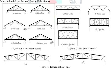 types of trusses pdf